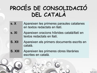 PROCÉS DE CONSOLIDACIÓ
DEL CATALÀ
s. X

Apareixen les primeres paraules catalanes
en textos redactats en llatí.

s. XI

Apareixen oracions híbrides català/llatí en
textos redactats en llatí.

S. XII

Apareixen els primers documents escrits en
català.

S. XIII

Apareixen les primeres obres literàries
escrites en català.

 