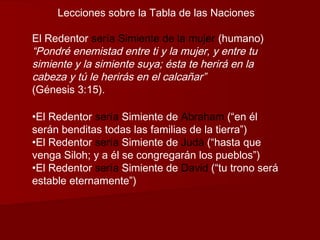 Lecciones sobre la Tabla de las Naciones

El Redentor sería Simiente de la mujer (humano)
“Pondré enemistad entre ti y la mujer, y entre tu
simiente y la simiente suya; ésta te herirá en la
cabeza y tú le herirás en el calcañar”
(Génesis 3:15).

•El Redentor sería Simiente de Abraham (“en él
serán benditas todas las familias de la tierra”)
•El Redentor sería Simiente de Judá (“hasta que
venga Siloh; y a él se congregarán los pueblos”)
•El Redentor sería Simiente de David (“tu trono será
estable eternamente”)
 