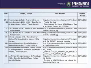 Slide Autoria / Licença Link da Fonte Data do
Acesso
14, 23
e 25
Desembarque de Pedro Álvares Cabral em
Porto Seguro em 1500, 19002 / Oscar Pereira
da Silva / Museu Paulista / Public Domain.
http://commons.wikimedia.org/wiki/File:Oscar
_Pereira_da_Silva_-
_Desembarque_de_Pedro_%C3%81lvares_Cabr
al_em_Porto_Seguro_em_1500.jpg
06/02/2012
15 Carta de Pero Vaz de Caminha ao Rei D. Manoel
/ Public Domain.
http://commons.wikimedia.org/wiki/File:Carta-
caminha-folio02r.jpg
06/02/2012
16 Carta de Pero Vaz de Caminha ao Rei D. Manoel
/ Public Domain.
http://commons.wikimedia.org/wiki/File:Carta-
caminha-folio14v.jpg
06/02/2012
17 Polonia, antes de 1939 / Department of
National Heritage, Wartime losses / Public
Domain.
http://commons.wikimedia.org/wiki/File:Sigism
und_the_Old%27s_pectoral_cross.jpg
06/02/2012
18a Companhia de Jesus (Roma) e Biblioteca
Nacional de Portugal / Domínio Público
http://commons.wikimedia.org/wiki/File:Anchi
eta.jpg?uselang=pt-br
06/02/2012
18b Estácio de Sá em São Vicente, 1565 / Manoel
da Nobrega abencoa partida de José Ancieta –
Detalhe / Domínio Público.
http://commons.wikimedia.org/wiki/File:Bened
ito_Calixto_-
_Est%C3%A1cio_de_S%C3%A1_em_S%C3%A3o
_Vicente,_1565_(detalhe_1).jpg
06/02/2012
19 Anchieta e Nóbrega na cabana de Pindobuçu,
1927 / Benedito Calixto / Museu Paulista /
Domínio Público.
http://commons.wikimedia.org/wiki/File:Bened
ito_Calixto_-
_Anchieta_e_N%C3%B3brega_na_cabana_de_
Pindobu%C3%A7u.jpg
06/02/2012
 
