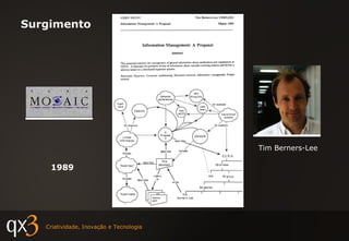 Tim Berners-Lee Surgimento 1989 