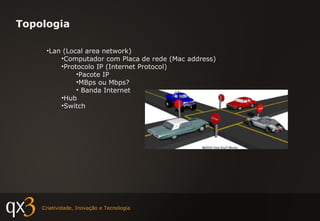 Topologia Lan (Local area network) Computador com Placa de rede (Mac address) Protocolo IP (Internet Protocol) Pacote IP MBps ou Mbps? Banda Internet Hub Switch 