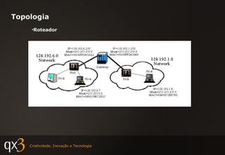 Roteador Topologia 