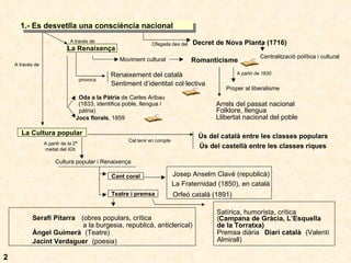 Origens Del Catalanisme | PPT