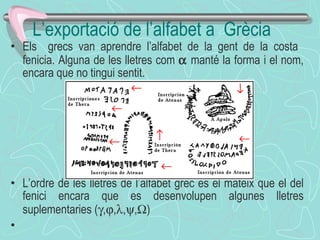 L’exportació de l’alfabet a  Grècia Els  grecs van aprendre l’alfabet de la gent de la costa  fenicia. Alguna de les lletres com    manté la forma i el nom, encara que no tingui sentit. L’ordre de les lletres de l’alfabet grec és el mateix que el del fenici encara que es desenvolupen algunes lletres suplementaries (  ,  ,  ,  ,  )  