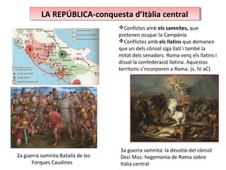 LA REPÚBLICA-conquesta d’Itàlia centralLA REPÚBLICA-conquesta d’Itàlia central
Confictes amb els samnites, que
pretenen ocupar la Campània
Conflictes amb els llatins que demanen
que un dels cònsol siga llatí i també la
mitat dels senadors. Roma venç els llatins i
dissol la confederació llatina. Aquestos
territoris s’incorporen a Roma. (s. IV aC)
3a guerra samnita: la devotio del cònsol
Deci Mus: hegemonia de Roma sobre
Itàlia central
22a guerra samnita:Batalla de les
Forques Caudines
 