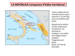 LA REPÚBLICA-conquesta d’Itàlia meridionalLA REPÚBLICA-conquesta d’Itàlia meridional
Tarent, aliada amb els
samnites,lucans, brutis i
amb Pirrus, rei de l’Èpir,
entra en conflicte amb
Roma.
Després de la victòria
romana a Benevent,
els tarentins i els
samnites es
rendeixen. Les ciutats
de la Magna Grècia
accepten
l’hegemonia de
Roma.
Roma és l’ama de
tota Itàlia.
 