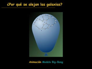 ¿Por qué se alejan las galaxias? Animación  Modelo  Big-Bang 