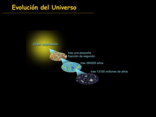 Evolución del Universo 