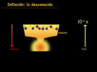Inflación: lo desconocido ¿? 10 -4  s 