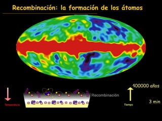 Recombinación: la formación de los átomos 3 min 400000 años 