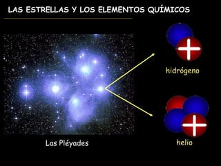 LAS ESTRELLAS Y LOS ELEMENTOS QUÍMICOS Las Pléyades hidrógeno helio 