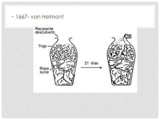 • 1667- van Helmont
 