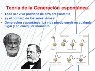 Todo ser vivo proviene de otro preexistente ¿y el primero de los seres vivos? Generación espontánea: La vida puede surgir en cualquier lugar y en cualquier momento . Teoría de la Generación   espontánea : 