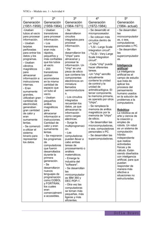 NTICx – Módulo nro. 1 - Actividad 4

     1º           2º                       3º                   4º                      5º
Generación Generación                 Generación          Generación              Generación
(1951-1958) (1959-1964)               (1964-1971)         (1972-1984)             (1984- actual)
-Usaban     - Usaban                  - Se                - Se desarrolló el      - Se desarrollan
tubos al vacío    transistores        desarrollaron       microprocesador.        las
para procesar     para procesar       circuitos           - Se colocan más        microcomputador
información.      información.        integrados para     circuitos dentro de     as, o sea,
- Usaban          - Los               procesar            un "chip".              computadoras
tarjetas          transistores        información.        - "LSI - Large Scale    personales o PC.
perforadas        eran más            - Se                Integration circuit".   - Se desarrollan
para entrar los   rápidos,            desarrollaron los   - "VLSI - Very Large    las
datos y los       pequeños y          "chips" para        Scale Integration       supercomputador
programas.        más confiables      almacenar y         circuit".               as.
- Usaban          que los tubos       procesar la
                  al vacío.           información. Un       Cada "chip" puede     Inteligencia
cilindros
                                      "chip" es una       hacer diferentes        artificial:
magnéticos        - 200
                                      pieza de silicio    tareas.                 La inteligencia
para              transistores
almacenar         podían              que contiene los    -Un "chip" sencillo     artificial es el
información e     acomodarse          componentes         actualmente             campo de estudio
instrucciones     en la misma         electrónicos en     contiene la unidad      que trata de
internas.         cantidad de         miniatura           de control y la         aplicar los
                  espacio que         llamados            unidad de               procesos del
- Eran
                  un tubo al          semiconductore      aritmética/lógica. El   pensamiento
sumamente
                  vacío.              s.                  tercer componente,      humano usados
grandes,
                                      - Los circuitos     la memoria primaria,    en la solución de
utilizaban gran   - Usaban
                                      integrados          es operado por otros    problemas a la
cantidad de       pequeños
                                      recuerdan los       "chips".                computadora.
electricidad,     anillos
generaban         magnéticos          datos, ya que       - Se remplaza la
gran cantidad     para                almacenan la        memoria de anillos      Robótica:
de calor y        almacenar           información         magnéticos por la       La robótica es el
eran              información e       como cargas         memoria de "chips"      arte y ciencia de
sumamente         instrucciones.      eléctricas.         de silicio.             la creación y
lentas.           Cantidad de         - Surge la          - Se desarrollan las    empleo de
- Se comenzó      calor y eran        multiprogramaci     microcomputadoras,      robots. Un robot
a utilizar el     sumamente           ón.                 o sea, computadoras     es un sistema de
sistema           lentas.             - Las               personales o PC.        computación
binario para      - Se mejoraron      computadoras        - Se desarrollan las    híbrido
representar       los programas       pueden llevar a     supercomputadoras.      independiente
los datos.        de                  cabo ambas                                  que realiza
                  computadoras        tareas de                                   actividades
                  que fueron          procesamiento o                             físicas y de
                  desarrollados       análisis                                    cálculo. Están
                  durante la          matemáticos.                                siendo diseñados
                  primera                                                         con inteligencia
                                      - Emerge la                                 artificial, para que
                  generación.         industria del                               puedan
                  - Se                "software".                                 responder de
                  desarrollaron       - Se desarrollan                            manera más
                  nuevos              las                                         efectiva a
                  lenguajes de        minicomputador                              situaciones no
                  programación        as IBM 360 y                                estructuradas.
                  como COBOL          DEC PDP-1.
                  y FORTRAN,          - Otra vez las
                  los cuales          computadoras
                  eran                se tornan más
                  comercialment       pequeñas, más
                  e accesibles.       ligeras y más
                                      eficientes.



                                                                               Sofía Bravo
 