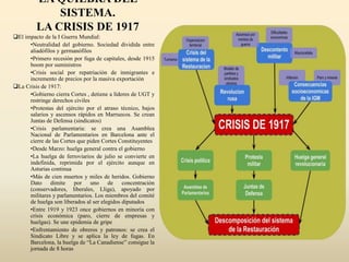 LA QUIEBRA DEL
SISTEMA.
LA CRISIS DE 1917
El impacto de la I Guerra Mundial:
•Neutralidad del gobierno. Sociedad dividida entre
aliadófilos y germanófilos
•Primero recesión por fuga de capitales, desde 1915
boom por suministros
•Crisis social por repatriación de inmigrantes e
incremento de precios por la masiva exportación
La Crisis de 1917:
•Gobierno cierra Cortes , detiene a líderes de UGT y
restringe derechos civiles
•Protestas del ejército por el atraso técnico, bajos
salarios y ascensos rápidos en Marruecos. Se crean
Juntas de Defensa (sindicatos)
•Crisis parlamentaria: se crea una Asamblea
Nacional de Parlamentarios en Barcelona ante el
cierre de las Cortes que piden Cortes Constituyentes
•Desde Marzo: huelga general contra el gobierno
•La huelga de ferroviarios de julio se convierte en
indefinida, reprimida por el ejército aunque en
Asturias continua
•Más de cien muertos y miles de heridos. Gobierno
Dato dimite por uno de concentración
(conservadores, liberales, Lliga), apoyado por
militares y parlamentarios. Los miembros del comité
de huelga son liberados al ser elegidos diputados
•Entre 1919 y 1923 once gobiernos en minoría con
crisis económica (paro, cierre de empresas y
huelgas). Se une epidemia de gripe
•Enfrentamiento de obreros y patronos: se crea el
Sindicato Libre y se aplica la ley de fugas. En
Barcelona, la huelga de “La Canadiense” consigue la
jornada de 8 horas
 