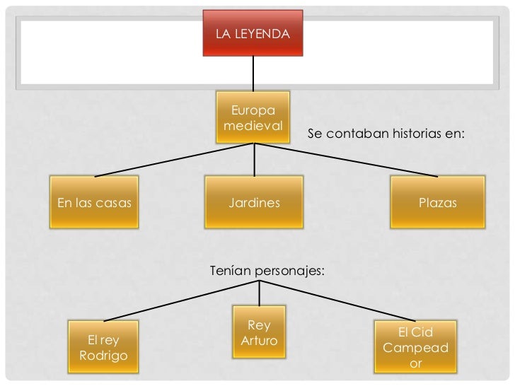 Origen y desarrollo de la leyenda.