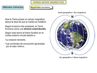 OTROS DATOS INDIRECTOS Que la Tierra posea un campo magnético apoya la idea de que el núcleo es metálico. Según la teoría más aceptada, la Tierra funciona como una  dinamo autoinducida . Según esta teoría el hierro fundido en el núcleo externo circula debido a: La rotación terrestre. Las corrientes de convección generadas por el calor interno. Métodos indirectos Magnetismo terrestre 