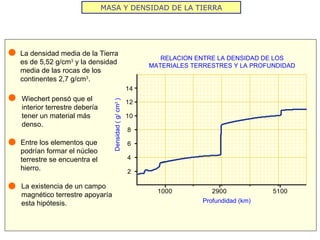 MASA Y DENSIDAD DE LA TIERRA RELACION ENTRE LA DENSIDAD DE LOS MATERIALES TERRESTRES Y LA PROFUNDIDAD Profundidad (km) Densidad ( g/ cm 3  ) La densidad media de la Tierra es de 5,52 g/cm 3  y la densidad media de las rocas de los continentes 2,7 g/cm 3 . Wiechert pensó que el interior terrestre debería tener un material más denso. La existencia de un campo magnético terrestre apoyaría esta hipótesis. Entre los elementos que podrían formar el núcleo terrestre se encuentra el hierro.  
