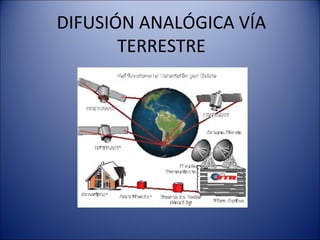 DIFUSIÓN ANALÓGICA VÍA
TERRESTRE
 