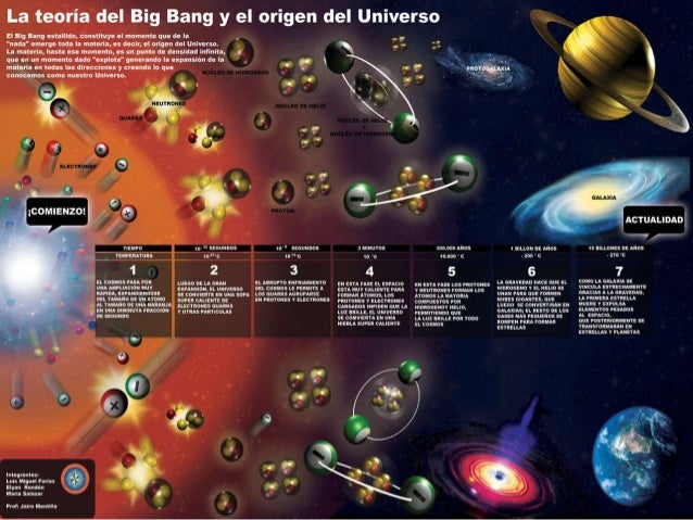 Origen y evolución del universo