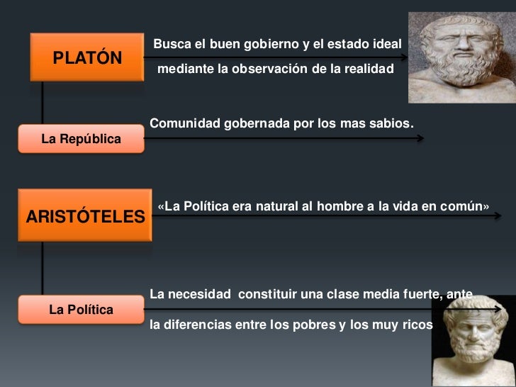 Origen y evolucion de ciencia politica