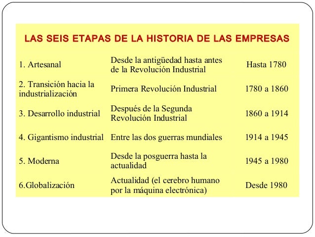 Origen y evolucion de la administracion