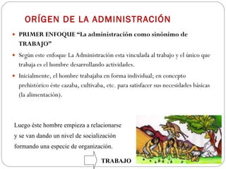 ORÍGEN DE LA ADMINISTRACIÓN PRIMER ENFOQUE “La administración como sinónimo de TRABAJO”  Según este enfoque La Administración esta vinculada al trabajo y el único que trabaja es el hombre desarrollando actividades. Inicialmente, el hombre trabajaba en forma individual; en concepto prehistórico éste cazaba, cultivaba, etc. para satisfacer sus necesidades básicas (la alimentación).  Luego éste hombre empieza a relacionarse y se van dando un nivel de socialización  formando una especie de organización. TRABAJO 