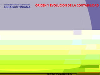 ORIGEN Y EVOLUCIÓN DE LA CONTABILIDAD
Fuente: www.ecured.cu
 