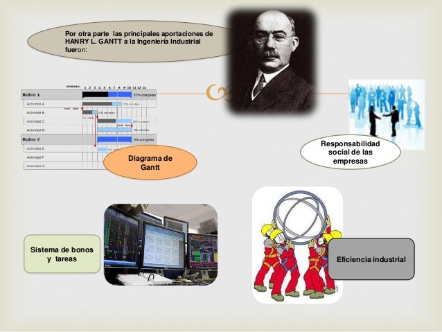 Origen y evolucion de la ingenieria industrial