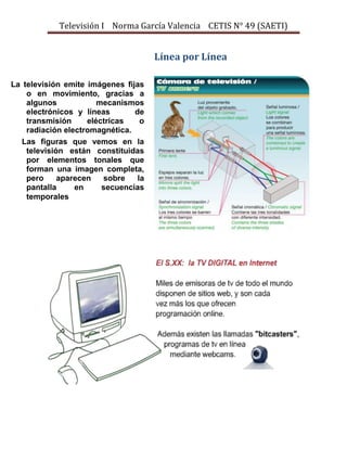Televisión I Norma García Valencia CETIS N° 49 (SAETI)

Línea por Línea
La televisión emite imágenes fijas
o en movimiento, gracias a
algunos
mecanismos
electrónicos y líneas
de
transmisión
eléctricas
o
radiación electromagnética.
Las figuras que vemos en la
televisión están constituidas
por elementos tonales que
forman una imagen completa,
pero
aparecen
sobre
la
pantalla
en
secuencias
temporales

 