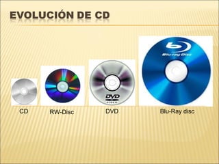 Blu-Ray discDVDRW-DiscCD
 