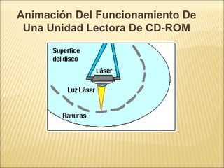 Animación Del Funcionamiento De
Una Unidad Lectora De CD-ROM
 