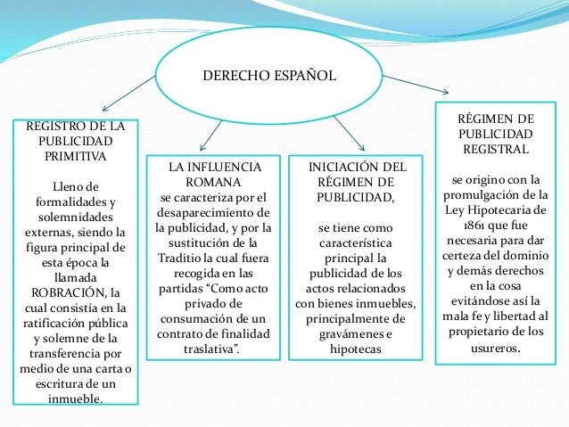 Origen y Evolucion Derecho Registral y Notarial Origen y Evolucion Derecho Registral y Notarial
