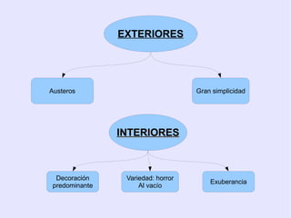 EXTERIORES




Austeros                            Gran simplicidad




                INTERIORES



  Decoración     Variedad: horror
                                        Exuberancia
 predominante        Al vacío
 