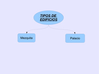TIPOS DE
           EDIFICIOS




Mezquita               Palacio
 