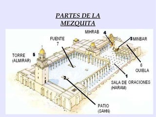 PARTES DE LA
 MEZQUITA
 