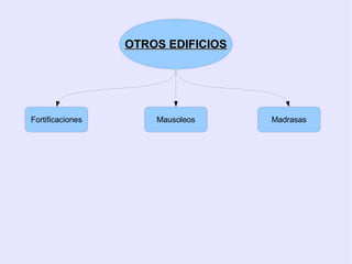 OTROS EDIFICIOS




Fortificaciones       Mausoleos     Madrasas
 