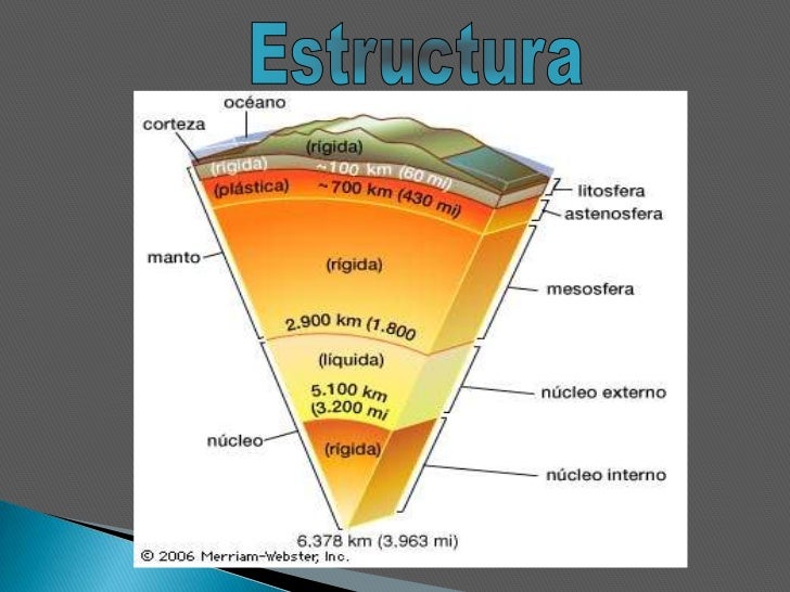 capas de la tierra formacion