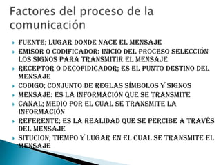  FUENTE; Lugar donde nace el mensaje
 EMISOR O CODIFICADOR: Inicio del proceso selección
los signos para transmitir el mensaje
 RECEPTOR O DECOFIDICADOR; Es el punto destino del
mensaje
 CODIGO; Conjunto de reglas símbolos y signos
 MENSAJE: Es la información que se transmite
 CANAL; Medio por el cual se transmite la
información
 REFERENTE; Es la realidad que se percibe a través
del mensaje
 SITUCION; Tiempo y lugar en el cual se transmite el
mensaje
 