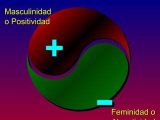 Masculinidad
o Positividad



           +
                -
                Feminidad o
 