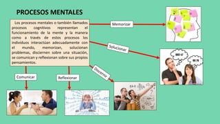PROCESOS MENTALES
Los procesos mentales o también llamados
procesos cognitivos representan el
funcionamiento de la mente y la manera
como a través de estos procesos los
individuos interactúan adecuadamente con
el mundo, memorizan, solucionan
problemas, disciernen sobre una situación,
se comunican y reflexionan sobre sus propios
pensamientos.
Memorizar
ReflexionarComunicar
 