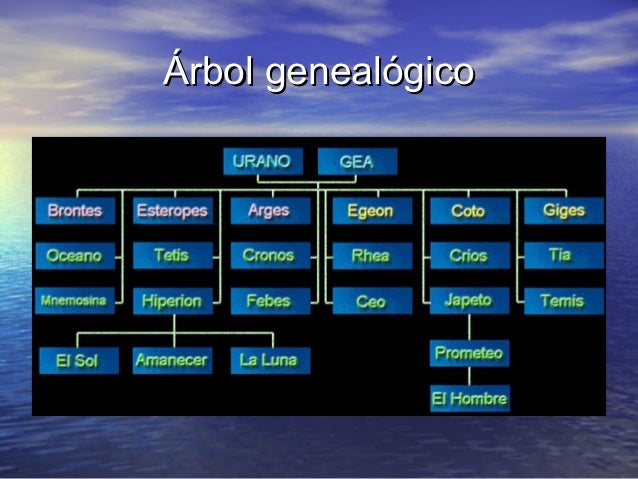 Origen y titanomaquia griega.ppt (modificado)