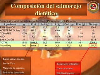 Composición del salmorejo
                dietético
Valor nutricional del salmorejo dietético (4% de aceite y 0.4% de sal)
    Ingrediente   g        Kcal     Prot. (g)   Líp. (g)   Carb. (g)     Fibra (g)   Na (mg)
PAN BLANCO       200        470      16,8         3,8        98,6          4,52       1040
ACEITE DE OLIVA 50         449,5       0         49,9         0              0          0
TOMATES         1000        170        7           3          31           11,5        90
AJO               5         4,9       0,4        0,03        0,81          0,08        0,2
SAL COMÚN         5          0         0           0          0              0        1938
TOTAL           1315      1094,4     24,2        56,8       130,4          16,1      3068,1
Total/100g      100        86,9       1,9         4,5        10,3           1,3       243,5




  Judías verdes cocidas
  Jamón York                                       Espárragos enlatados
  Menestra de verduras                             Zumo de tomate
  Petit suise desnatado                            Tortilla de patatas
 