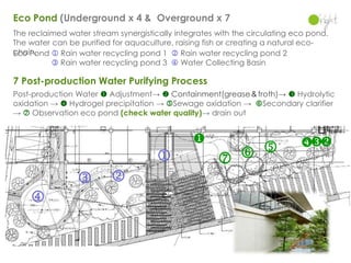Eco Pond (Underground x 4 & Overground x 7
The reclaimed water stream synergistically integrates with the circulating eco pond.
The water can be purified for aquaculture, raising fish or creating a natural eco-
chain.
Eco Pond  Rain water recycling pond 1  Rain water recycling pond 2
           Rain water recycling pond 3  Water Collecting Basin

7 Post-production Water Purifying Process
Post-production Water  Adjustment→  Containment(grease＆froth)→  Hydrolytic
oxidation →  Hydrogel precipitation → Sewage oxidation → Secondary clarifier
→  Observation eco pond (check water quality)→ drain out


                                                                           
                                                       
                         
    

                                                                       2 號梯上樓 ↑
 