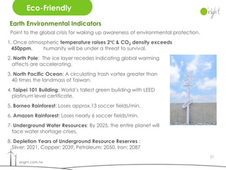 Eco-Friendly

Earth Environmental Indicators
 Point to the global crisis for waking up awareness of environmental protection.
1. Once atmospheric temperature raises 2℃ & CO2 density exceeds
  450ppm,    humanity will be under a threat to survival.
2. North Pole: The ice layer recedes indicating global warming
  affects are accelerating.
3. North Pacific Ocean: A circulating trash vortex greater than
  40 times the landmass of Taiwan.
4. Taipei 101 Building: World’s tallest green building with LEED
  platinum level certificate.
5. Borneo Rainforest: Loses approx.13 soccer fields/min.
6. Amazon Rainforest: Loses nearly 6 soccer fields/min.
7. Underground Water Resources: By 2025, the entire planet will
  face water shortage crises.
8. Depletion Years of Underground Resource Reserves :
  Silver: 2021, Copper: 2039, Petroleum: 2050, Iron: 2087
                                                                                   21
 