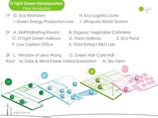 O’right Green Headquarters
         Floor Introduction

1F G. Eco Restroom                   H. Eco Logistics Zone
   I. Green Energy Production Line   J. Ultrapure Water System

2F A. EARTH(Briefing Room)      B. Organic Vegetable Cafeteria
   C. O’right Green Hallway     D. Vision Hallway          E. Eco Pond
   F. Low Carbon Office         K. Plant Extract R&D Lab

3F L. Window of Jerry Wang      O. Green Hair Care Hall
Roof   M. Solar & Wind Power Infeed Substation      N. Sky Farm
 