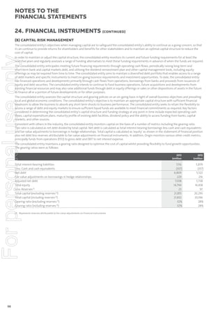 notes to the
ﬁnancial statements
24. Financial instruments (continued)
(B) CAPITAL RISK MANAGEMENT

For personal use only

The consolidated entity’s objectives when managing capital are to safeguard the consolidated entity’s ability to continue as a going concern, so that
it can continue to provide returns for shareholders and benefits for other stakeholders and to maintain an optimal capital structure to reduce the
cost of capital.
In order to maintain or adjust the capital structure, the consolidated entity monitors its current and future funding requirements for at least the
next five years and regularly assesses a range of funding alternatives to meet these funding requirements in advance of when the funds are required.
The consolidated entity anticipates meeting future financing requirements through operating cash flows, periodically raising long-term and
short-term bank and capital markets debt, and utilising the dividend reinvestment plan and other capital management tools, including equity
offerings as may be required from time to time. The consolidated entity aims to maintain a diversified debt portfolio that enables access to a range
of debt markets and specific instruments to meet on-going business requirements and investment opportunities. To date, the consolidated entity
has financed operations and developments primarily through cash flows from operations, borrowings from banks and proceeds from issuances of
equity and debt securities. The consolidated entity intends to continue to fund business operations, future acquisitions and developments from
existing financial resources and may also raise additional funds through debt or equity offerings or sales or other dispositions of assets in the future
to finance all or a portion of future developments or for other purposes.
The consolidated entity assesses the capital structure and gearing policies on an on-going basis in light of overall business objectives and prevailing
local and global economic conditions. The consolidated entity’s objective is to maintain an appropriate capital structure with sufficient financial
headroom to allow the business to absorb any short term shocks to business performance. The consolidated entity seeks to retain the flexibility to
access a range of debt and equity markets to ensure sufficient liquid funds are available to meet financial commitments as required. Key factors
considered in determining the consolidated entity’s capital structure and funding strategy at any point in time include expected operating cash
flows, capital expenditure plans, maturity profile of existing debt facilities, dividend policy and the ability to access funding from banks, capital
markets, and other sources.
Consistent with others in the industry, the consolidated entity monitors capital on the basis of a number of metrics including the gearing ratio.
This ratio is calculated as net debt divided by total capital. Net debt is calculated as total interest-bearing borrowings less cash and cash equivalents
and fair value adjustments to borrowings in hedge relationships. Total capital is calculated as ‘equity’ as shown in the statement of financial position
plus net debt less reserves attributable to fair value adjustments on financial instruments. In addition, Origin monitors various other credit metrics,
principally funds from operations (FFO) to gross debt and EBIT to net interest expense.
The consolidated entity maintains a gearing ratio designed to optimise the cost of capital whilst providing flexibility to fund growth opportunities.
The gearing ratios were as follows:

Total interest-bearing liabilities
Less: Cash and cash equivalents
Net debt
Fair value adjustments on borrowings in hedge relationships
Adjusted net debt
Total equity
Less: Reserves (1)
Total capital (excluding reserves (1))
Total capital (including reserves (1))
Gearing ratio (excluding reserves (1))
Gearing ratio (including reserves (1))
(1) Represents reserves attributable to fair value adjustments on financial instruments.

98

2013
$million

2012
$million

7,116
(307)
6,809
229
7,038
14,794
23
21,855
21,832
32%
32%

5,879
(357)
5,522
216
5,738
14,458
97
20,293
20,196
28%
28%

 