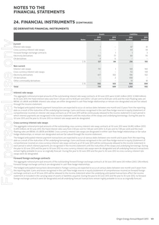 notes to the
ﬁnancial statements
24. Financial instruments (continued)
(E) DERIVATIVE FINANCIAL INSTRUMENTS

For personal use only

Assets
Notes

2012
$million

2013
$million

2012
$million

7, 15

1
–
–
122
4
127

–
–
1
77
6
84

87
44
1
84
–
216

41
34
3
115
–
193

155
–
437
–
–
592
719

1
–
502
2
–
505
589

149
112
196
458
19
934
1,150

140
139
102
–
18
399
592

Current
Interest rate swaps
Cross currency interest rate swaps
Forward foreign exchange contracts
Electricity derivatives
Oil derivatives
Non-current
Interest rate swaps
Cross currency interest rate swaps
Electricity derivatives
Oil derivatives
Other commodity derivatives
Total

Liabilities

2013
$million

7, 15

Interest rate swaps
The aggregate notional principal amounts of the outstanding interest rate swap contracts at 30 June 2013 were $3,461 million (2012: $1,968 million).
At 30 June 2013, the fixed interest rates vary from 1.20 per cent to 8.00 per cent (2012: 1.20 per cent to 8.00 per cent) and the main floating rates are
BBSW, US LIBOR and BKBM. Interest rate swaps are either designated in cash flow hedge relationships or remain non-designated and are fair valued
through the income statement.
The hedged anticipated interest payment transactions are expected to occur at various dates between one month and 12 years from the reporting
date as a result of the maturities of the underlying borrowings. Gains and losses recognised in the cash flow hedge reserve in equity (statement of
comprehensive income) on interest rate swap contracts as of 30 June 2013 will be continuously released to the income statement in each period in
which interest payments are recognised in the income statement until the maturities of the swaps and underlying borrowings. During the year to
30 June 2013 and the year to 30 June 2012 no interest rate swaps were de-designated.

Cross currency interest rate swaps
The aggregate notional principal amounts of the outstanding cross currency interest rate swap contracts at 30 June 2013 were $4,492 million (2012:
$1,470 million). At 30 June 2013, the fixed interest rates vary from 2.50 per cent to 7.49 per cent (2012: 6.25 per cent to 7.49 per cent) and the main
floating rates are BBSW, US LIBOR and BKBM. Cross currency interest rate swaps are designated in either cash flow hedge relationships or fair value
hedge relationships, or remain non-designated and are fair valued through the income statement.

The hedged anticipated interest payment transactions are expected to occur at various dates between one month and 6 years from the reporting
date as a result of the maturities of the underlying borrowings. Gains and losses recognised in the cash flow hedge reserve in equity (statement of
comprehensive income) on cross currency interest rate swap contracts as of 30 June 2013 will be continuously released to the income statement in
each period in which interest payments are recognised in the income statement until the maturities of the swaps and underlying borrowings. During
the year to 30 June 2013 and the year to 30 June 2012 no cross currency interest rate swaps were de-designated and all underlying forecast transactions
remain highly probable to occur as originally forecast. During the year to 30 June 2013 and the year to 30 June 2012 no cross currency interest rate
swaps were de-designated.

Forward foreign exchange contracts
The aggregate notional principal amounts of the outstanding forward foreign exchange contracts at 30 June 2013 were $30 million (2012: $78 million).
Forward foreign exchange contracts are designated in cash flow hedge relationships.
The hedged anticipated transactions denominated in foreign currency are expected to occur at various dates between one month and 3 years from
the reporting date. Gains and losses recognised in the cash flow hedge reserve in equity (statement of comprehensive income) on forward foreign
exchange contracts as of 30 June 2013 will be released to the income statement when the underlying anticipated transactions affect the income
statement or included in the carrying value of assets or liabilities acquired. During the year to 30 June 2013 and the year to 30 June 2012, no forward
foreign exchange contracts were de-designated and all underlying forecast transactions remain highly probable to occur as originally forecast.

Origin Energy Annual Report 2013

101

 