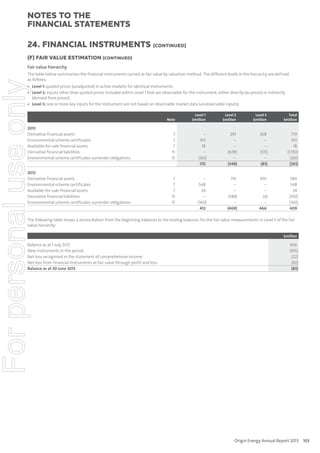 notes to the
ﬁnancial statements
24. Financial instruments (continued)
(F) FAIR VALUE ESTIMATION (CONTINUED)
Fair value hierarchy

For personal use only

The table below summarises the financial instruments carried at fair value by valuation method. The different levels in the hierarchy are defined
as follows:

• Level 1: quoted prices (unadjusted) in active markets for identical instruments.
• Level 2: inputs other than quoted prices included within Level 1 that are observable for the instrument, either directly (as prices) or indirectly
(derived from prices).
• Level 3: one or more key inputs for the instrument are not based on observable market data (unobservable inputs).

Note

Level 1
$million

Level 2
$million

Level 3
$million

Total
$million

2013
Derivative financial assets
Environmental scheme certificates
Available-for-sale financial assets
Derivative financial liabilities
Environmental scheme certificates surrender obligations

7
7
7
15
15

–
413
18
–
(261)
170

291
–
–
(639)
–
(348)

428
–
–
(511)
–
(83)

719
413
18
(1,150)
(261)
(261)

2012
Derivative financial assets
Environmental scheme certificates
Available-for-sale financial assets
Derivative financial liabilities
Environmental scheme certificates surrender obligations

7
7
7
15
15

–
548
24
–
(160)
412

119
–
–
(588)
–
(469)

470
–
–
(4)
–
466

589
548
24
(592)
(160)
409

The following table shows a reconciliation from the beginning balances to the ending balances for the fair value measurements in Level 3 of the fair
value hierarchy:

Balance as at 1 July 2012
New instruments in the period
Net loss recognised in the statement of comprehensive income
Net loss from financial instruments at fair value through profit and loss
Balance as at 30 June 2013

$million

466
(435)
(22)
(92)
(83)

Origin Energy Annual Report 2013 103

 