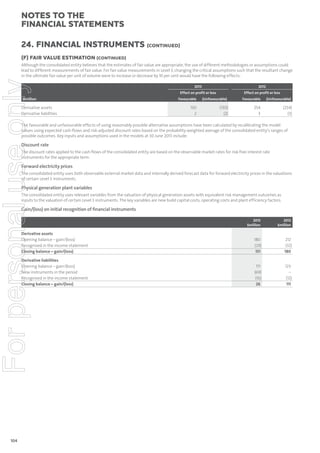 notes to the
ﬁnancial statements
24. Financial instruments (continued)
(F) FAIR VALUE ESTIMATION (CONTINUED)

For personal use only

Although the consolidated entity believes that the estimates of fair value are appropriate, the use of different methodologies or assumptions could
lead to different measurements of fair value. For fair value measurements in Level 3, changing the critical assumptions such that the resultant change
in the ultimate fair value per unit of volume were to increase or decrease by 10 per cent would have the following effects:

$million

Derivative assets
Derivative liabilities

2013

2012

Effect on profit or loss

Effect on profit or loss

Favourable

(Unfavourable)

Favourable

(Unfavourable)

130
2

(130)
(2)

254
3

(254)
(3)

The favourable and unfavourable effects of using reasonably possible alternative assumptions have been calculated by recalibrating the model
values using expected cash flows and risk-adjusted discount rates based on the probability weighted average of the consolidated entity’s ranges of
possible outcomes. Key inputs and assumptions used in the models at 30 June 2013 include:

Discount rate
The discount rates applied to the cash flows of the consolidated entity are based on the observable market rates for risk-free interest rate
instruments for the appropriate term.

Forward electricity prices
The consolidated entity uses both observable external market data and internally derived forecast data for forward electricity prices in the valuations
of certain Level 3 instruments.

Physical generation plant variables
The consolidated entity uses relevant variables from the valuation of physical generation assets with equivalent risk management outcomes as
inputs to the valuation of certain Level 3 instruments. The key variables are new build capital costs, operating costs and plant efficiency factors.

Gain/(loss) on initial recognition of ﬁnancial instruments
2012
$million

Derivative assets
Opening balance – gain/(loss)
Recognised in the income statement
Closing balance – gain/(loss)

180
(29)
151

212
(32)
180

Derivative liabilities
Opening balance – gain/(loss)
New instruments in the period
Recognised in the income statement
Closing balance – gain/(loss)

104

2013
$million

111
(69)
(16)
26

123
–
(12)
111

 
